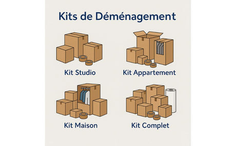 Illustration des 4 kits de déménagement : Kit Studio, Kit Appartement, Kit Maison et Kit Complet – avec cartons, adhésifs, penderie et rouleau bulle