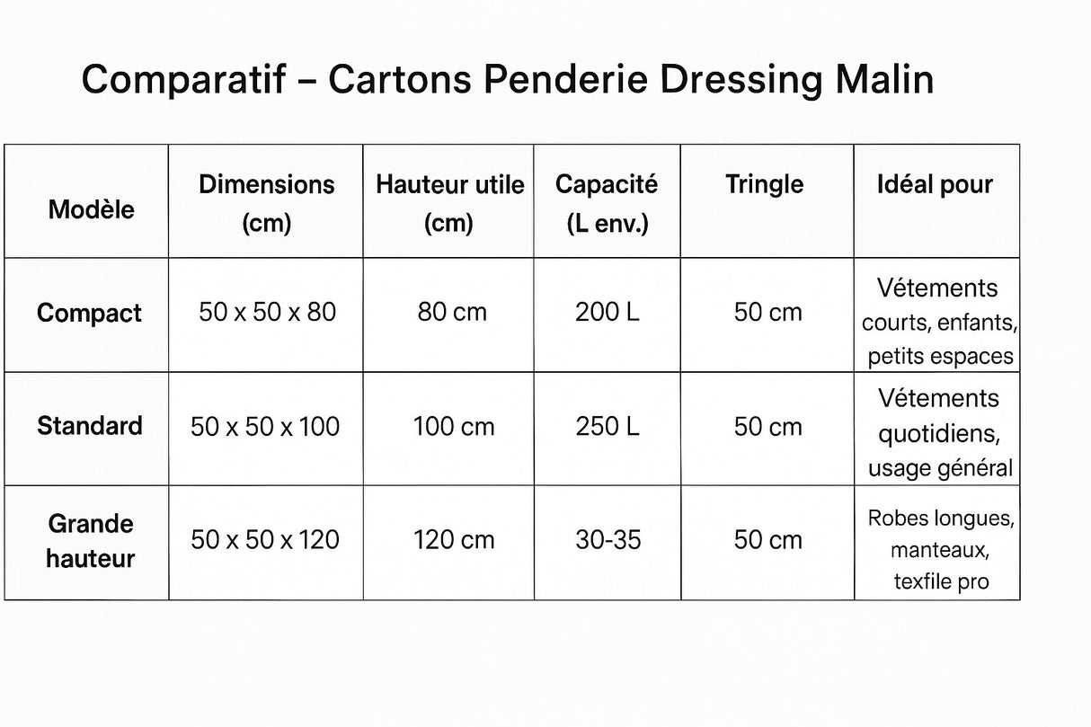 Carton Penderie avec Tringle Plastique 50x50x100 cm – 250 L – Pour Vêtements sur Cintres, Prêt à l’Emploi – Idéal Déménagement et Rangement