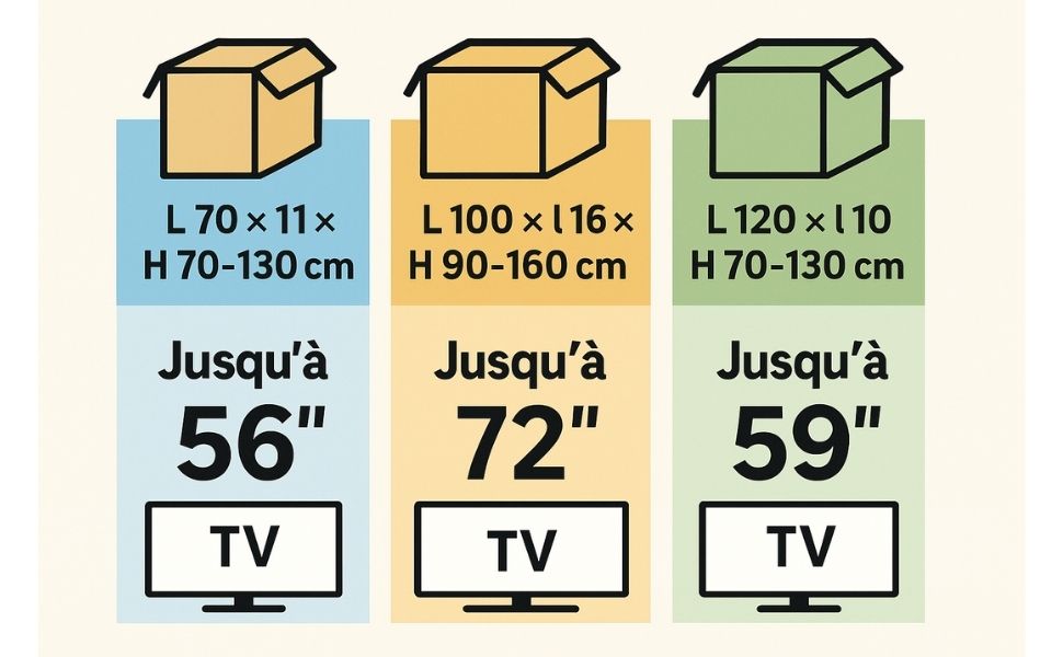 Tableau comparatif des cartons cadre ajustables Dressing Malin avec dimensions et tailles maximales de téléviseurs compatibles : jusqu'à 56, 72 et 59 pouces
