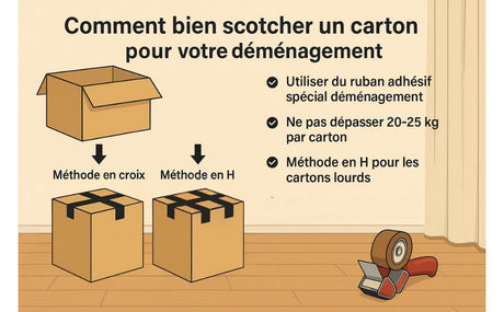 Illustration des différentes méthodes pour scotcher un carton de déménagement : croix et H