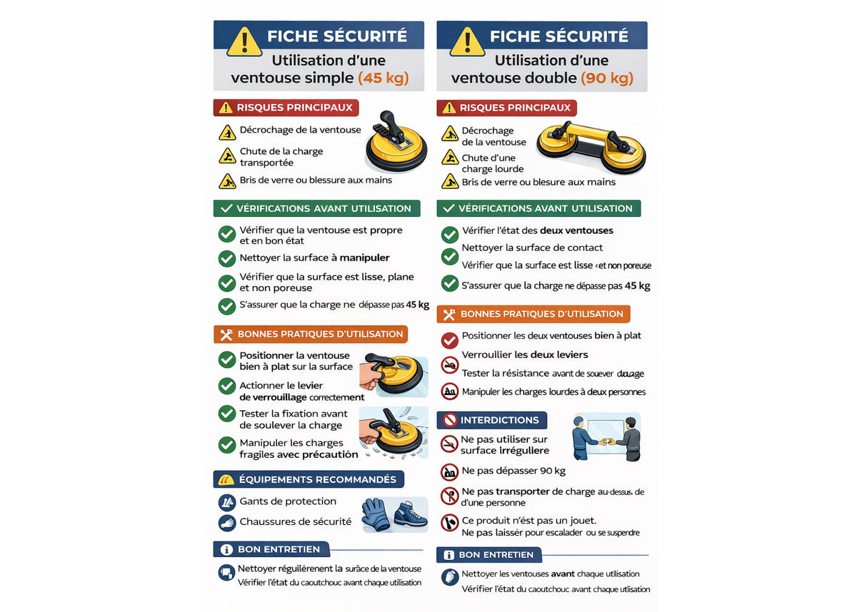Fiche de sécurité ventouse 